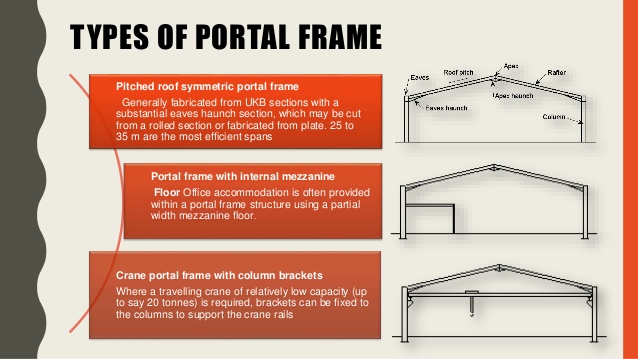 what is a portal frame